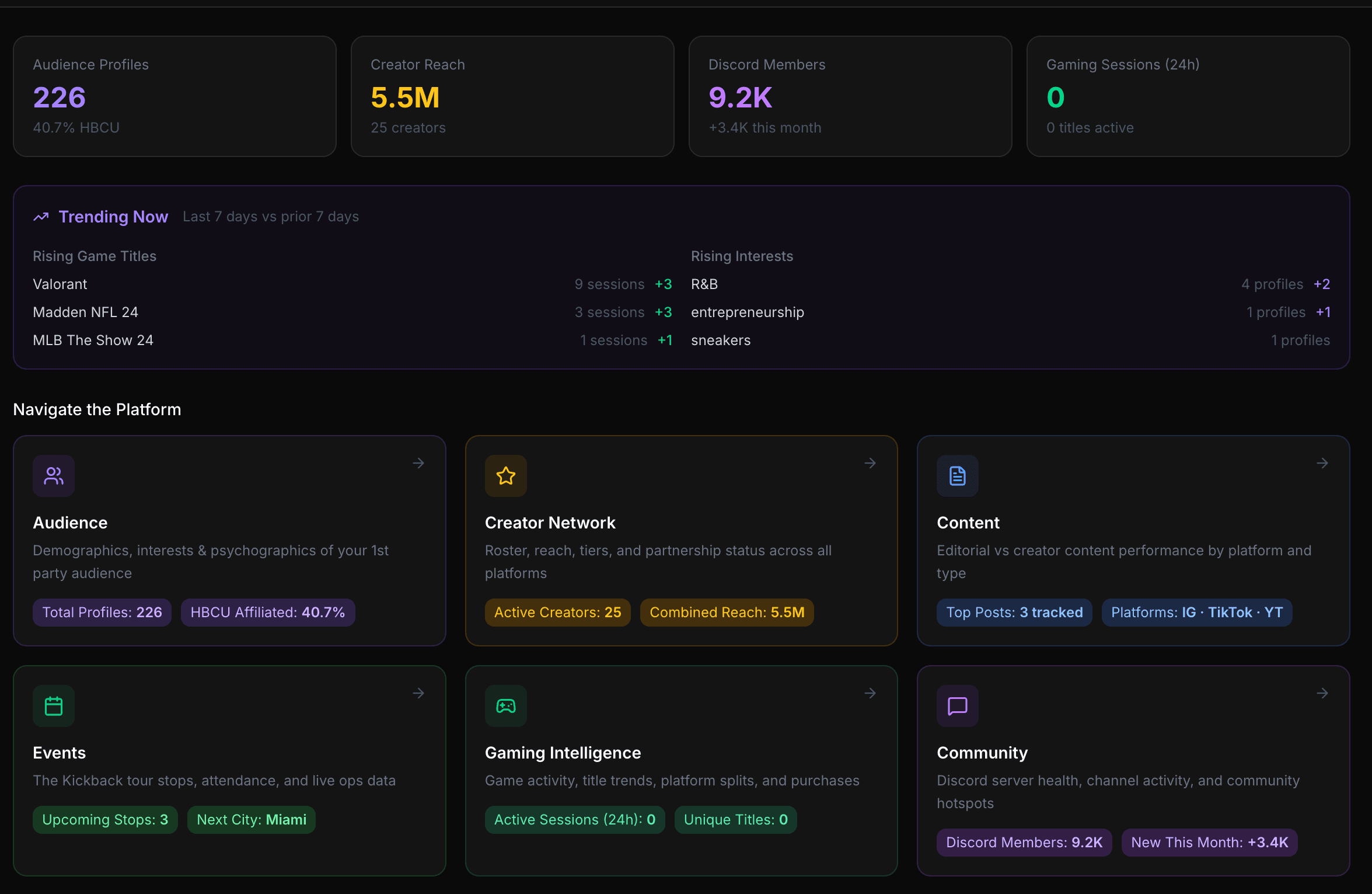 Audience Overview